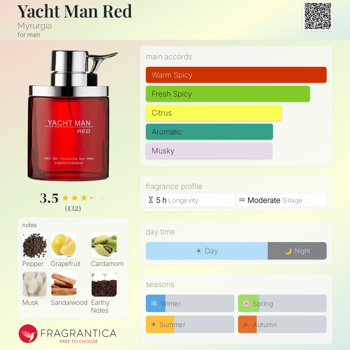 Profile card