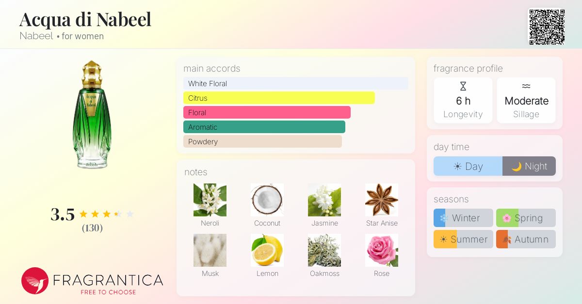 Fragrance card