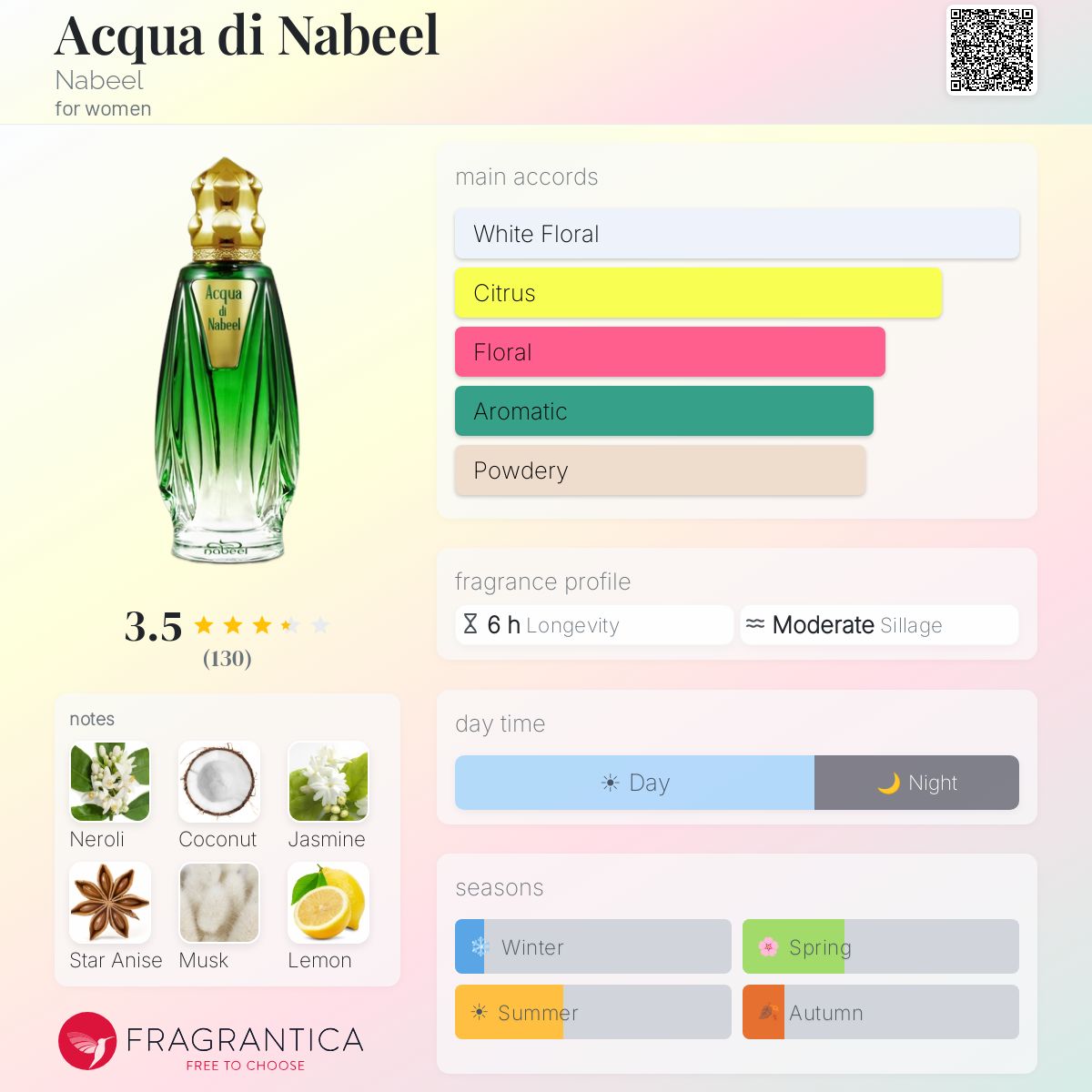Profile card