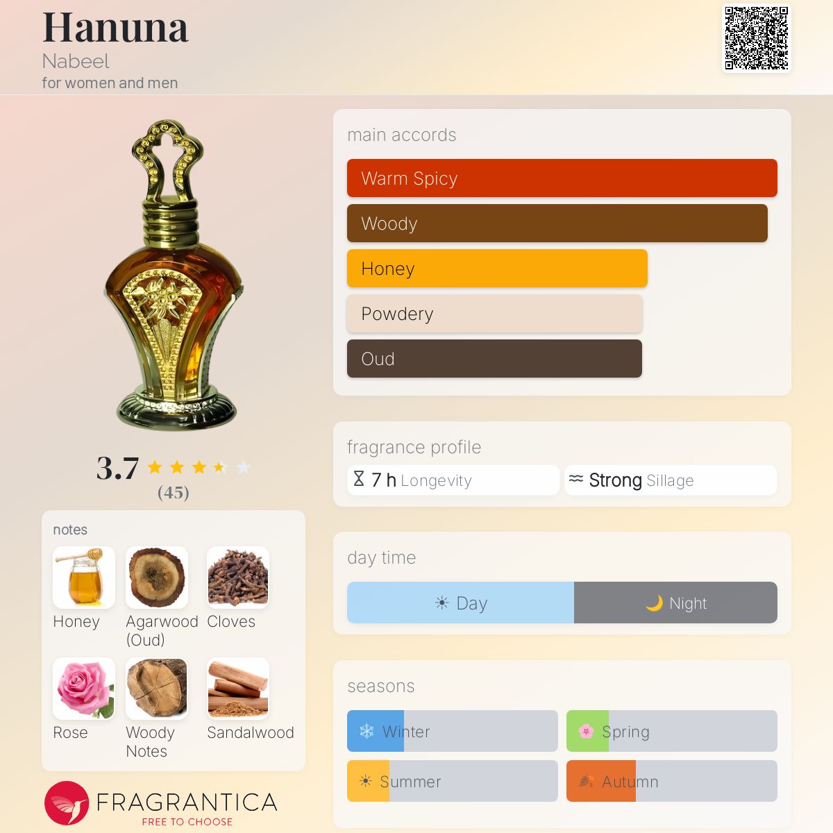 Profile card