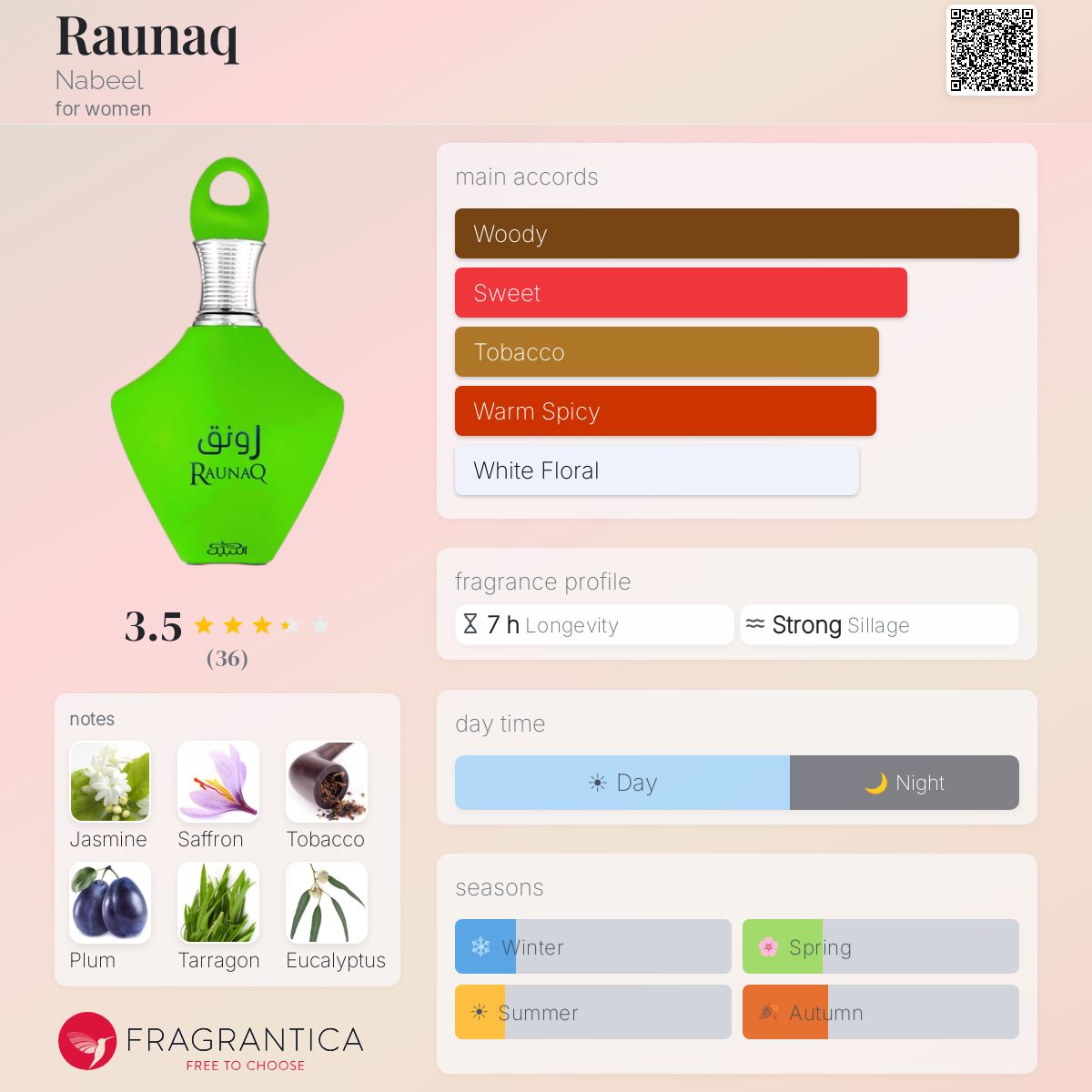 Profile card