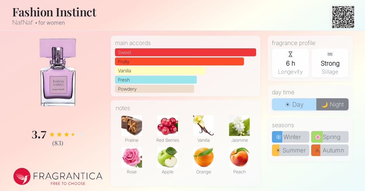 Fragrance card
