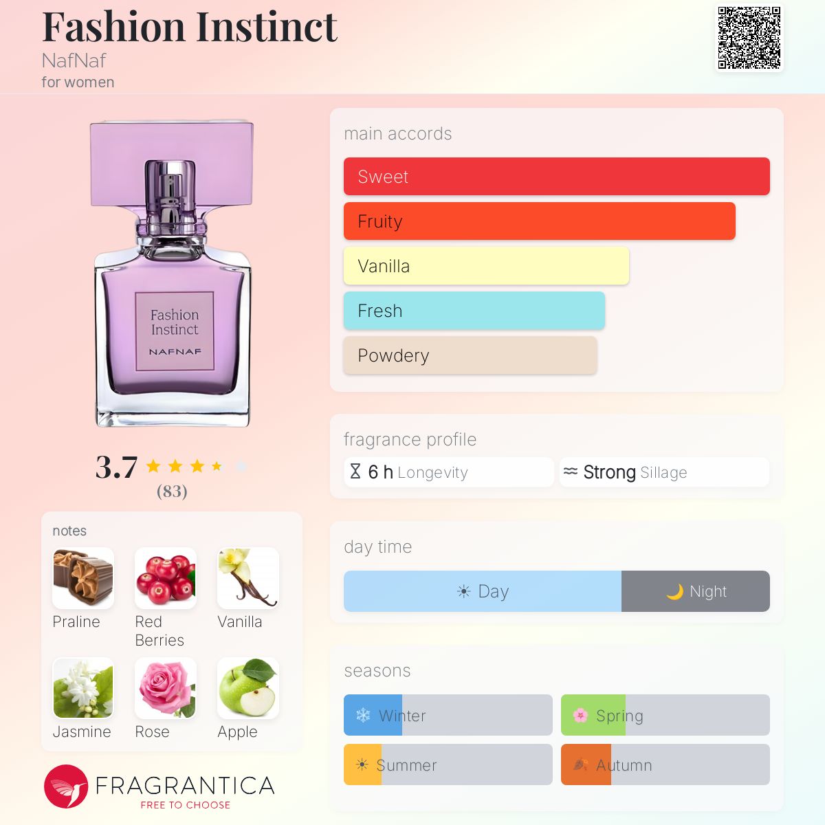 Profile card