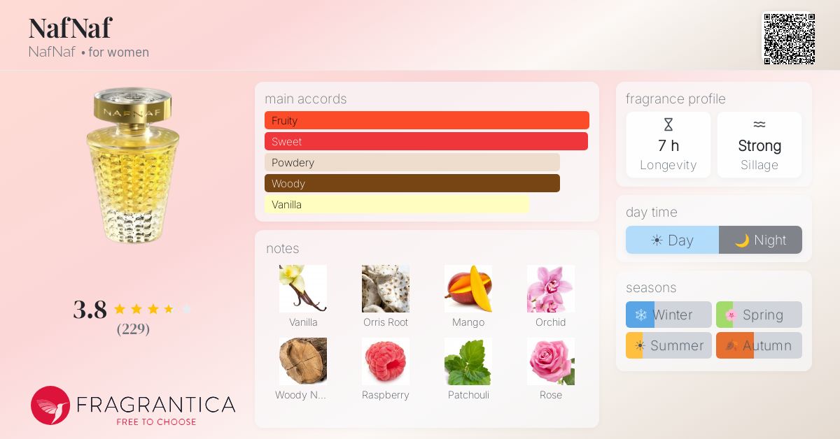 Fragrance card