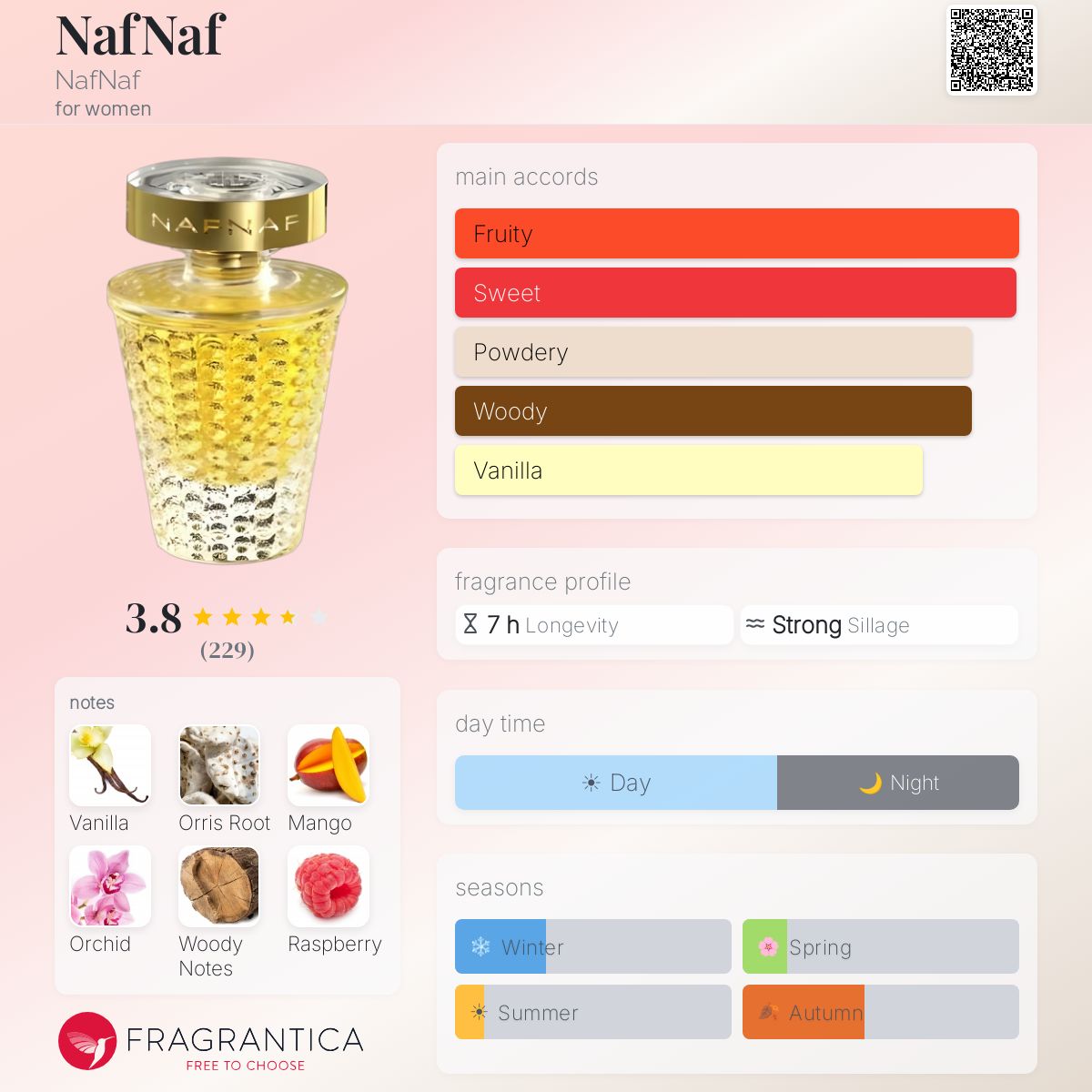 Profile card