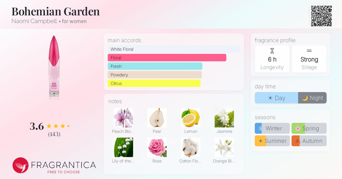 Fragrance card