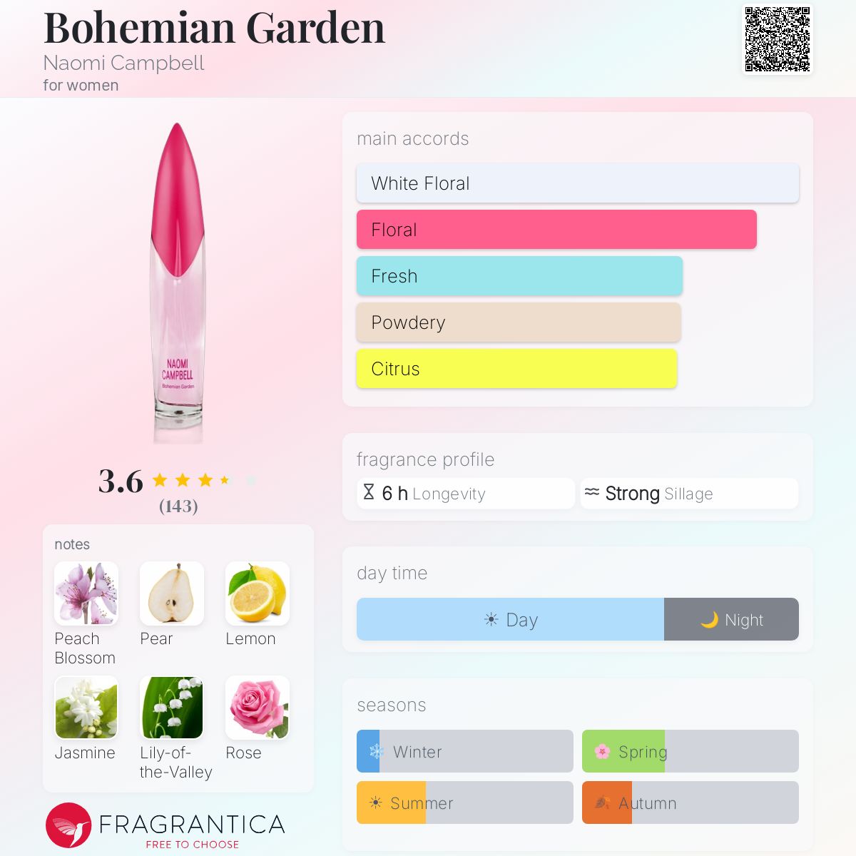 Profile card