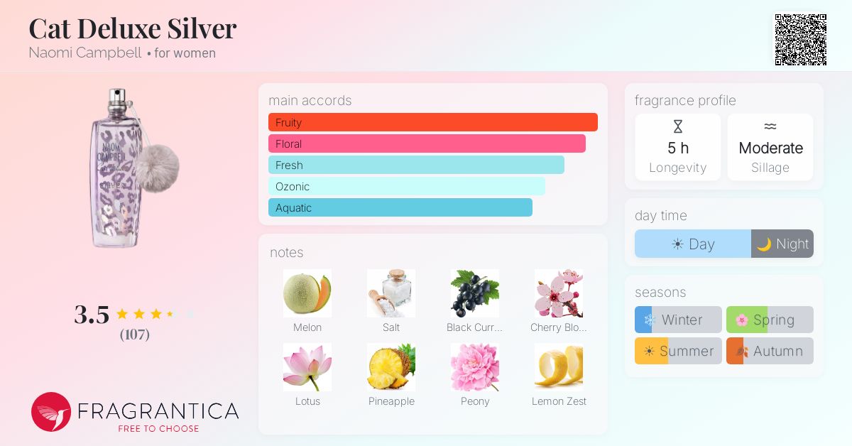 Fragrance card