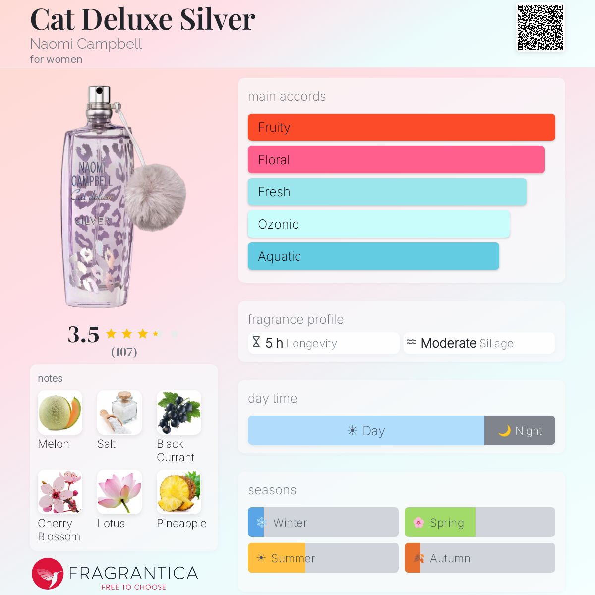 Profile card