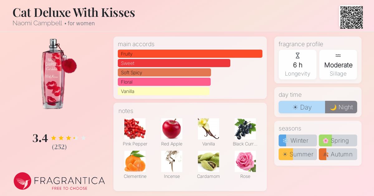 Fragrance card