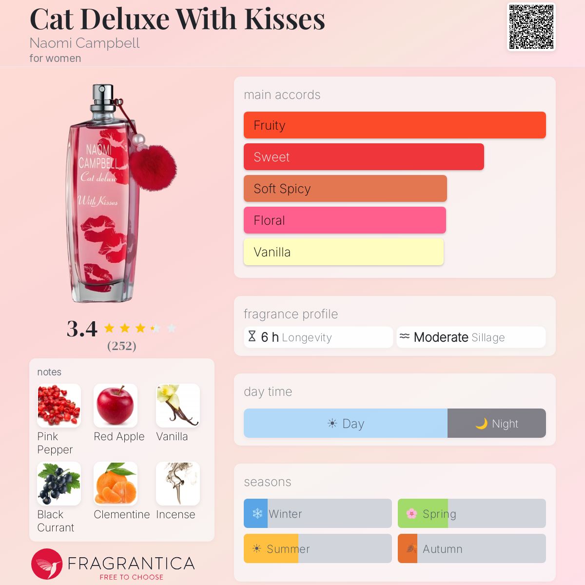 Profile card
