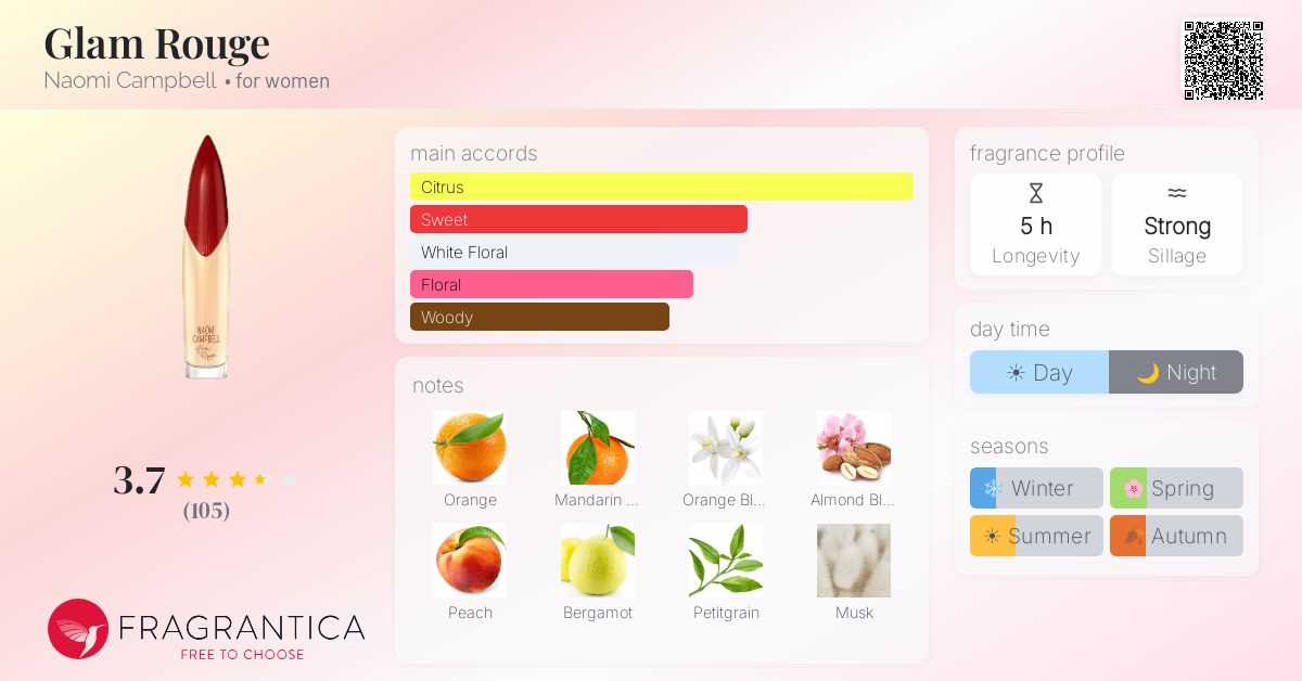 Fragrance card