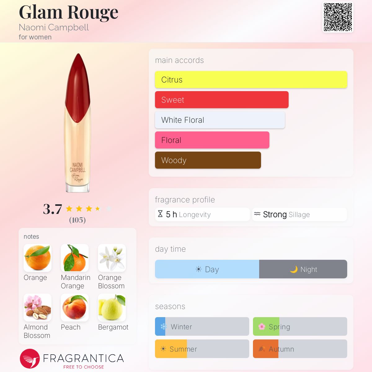 Profile card