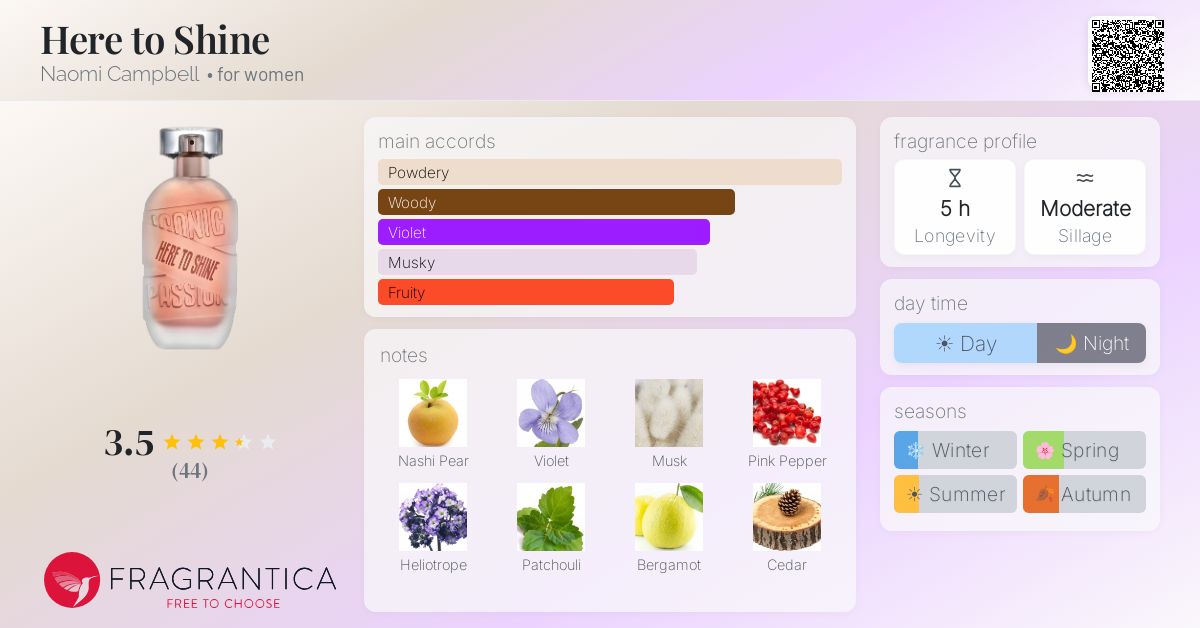 Fragrance card