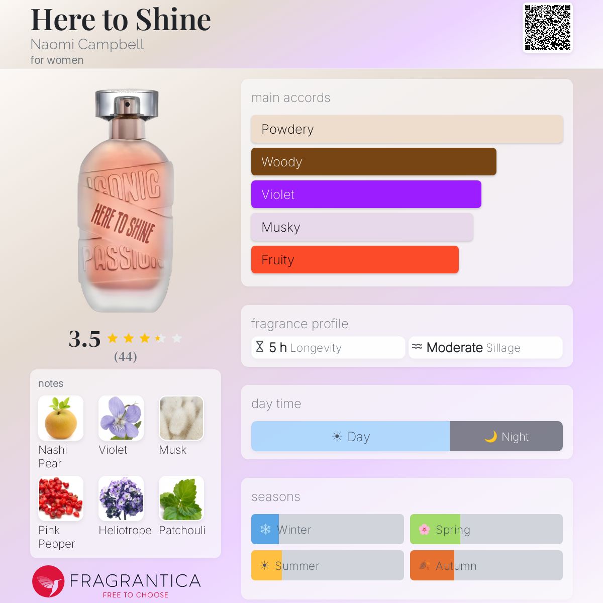 Profile card