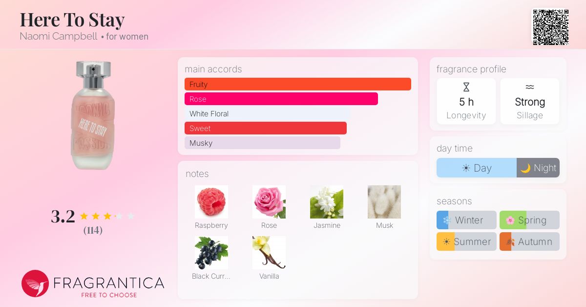 Fragrance card