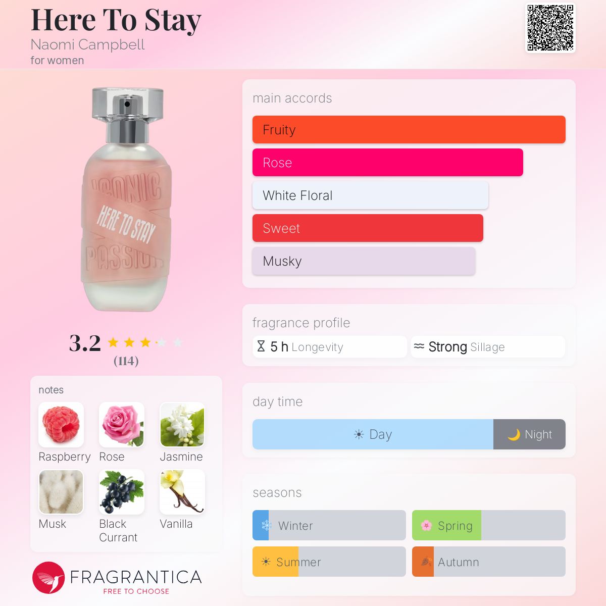 Profile card