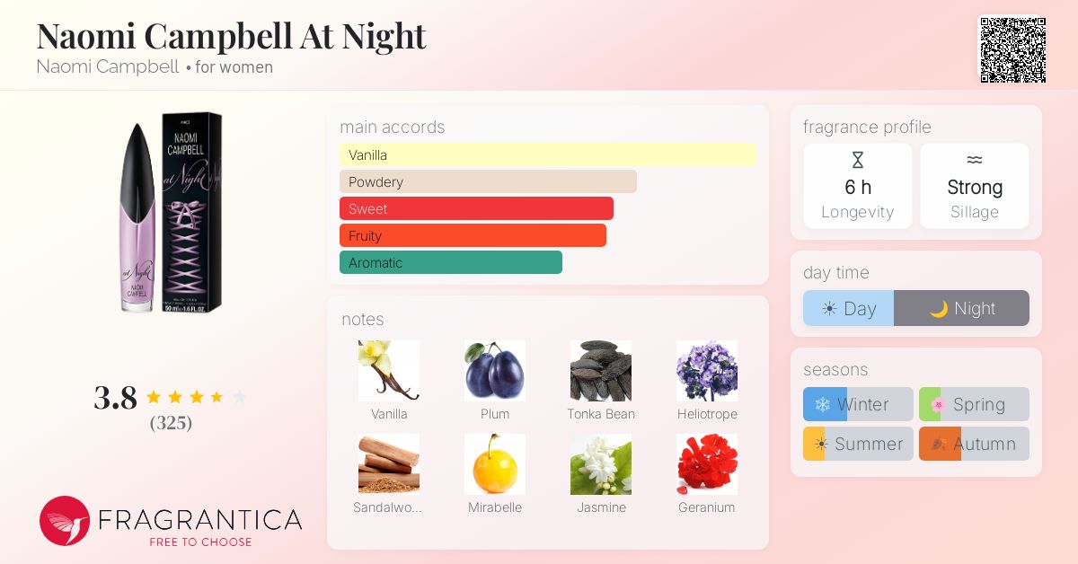 Fragrance card