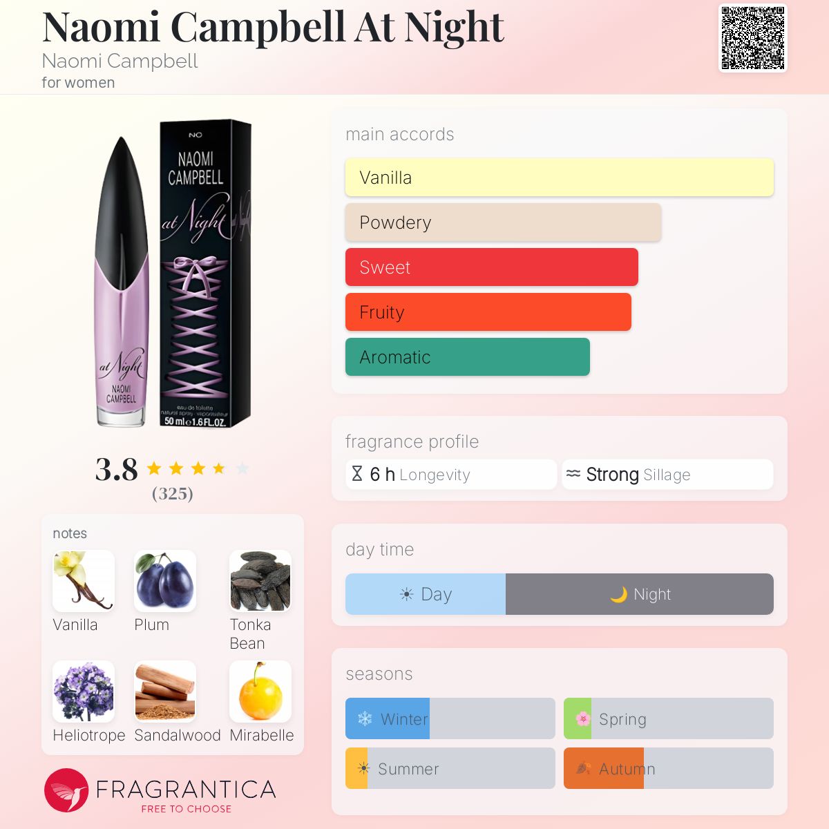 Profile card