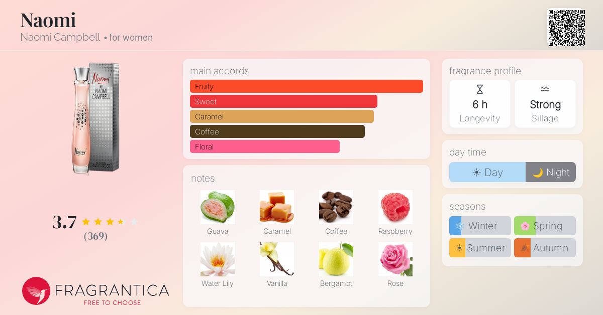 Fragrance card