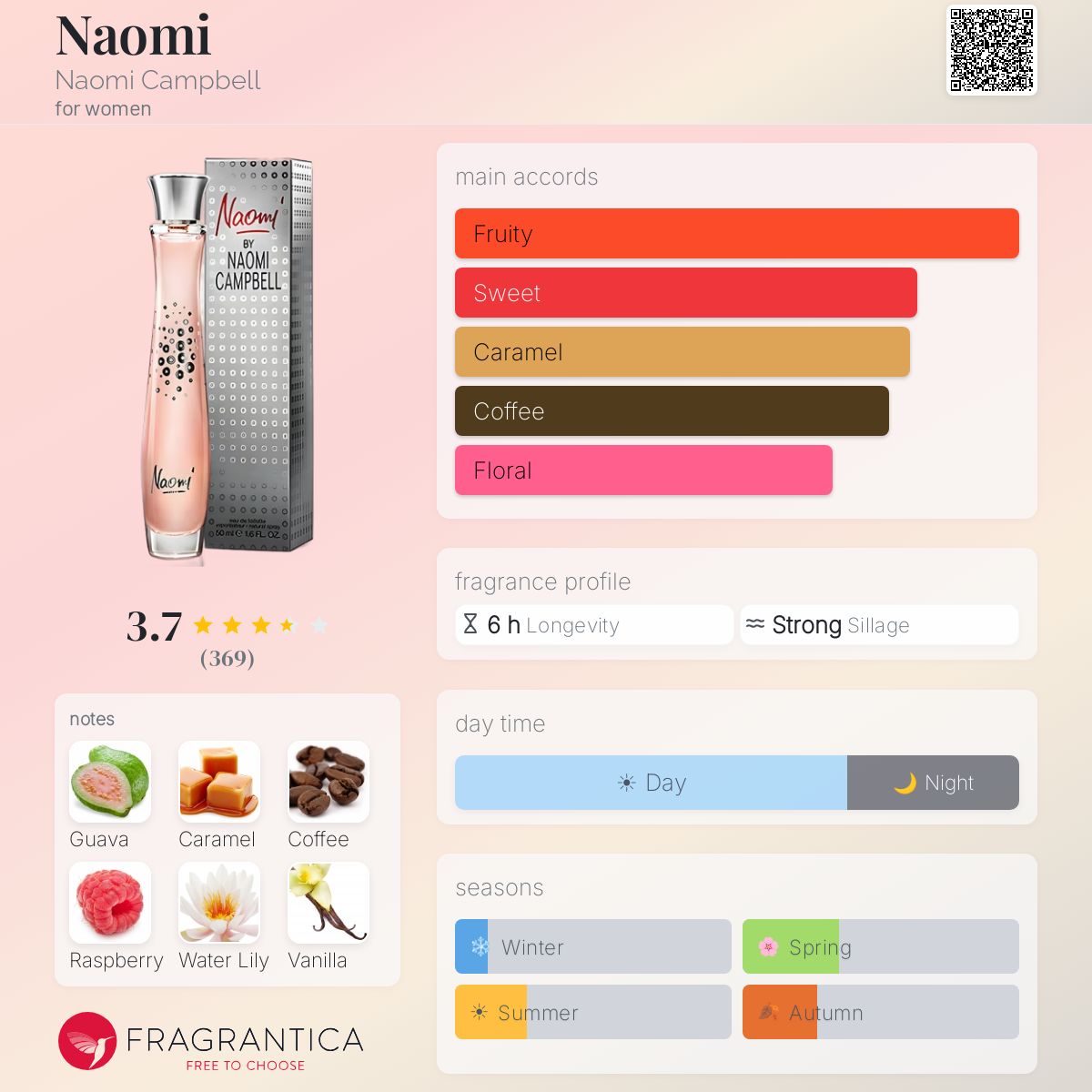 Profile card