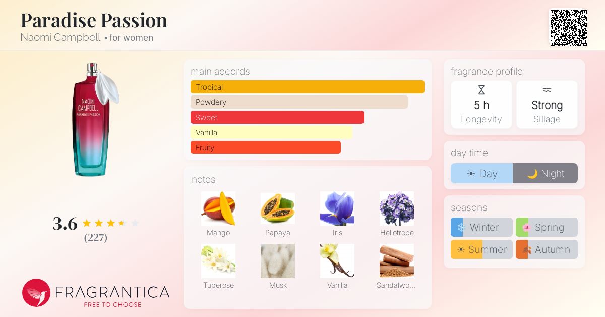 Fragrance card