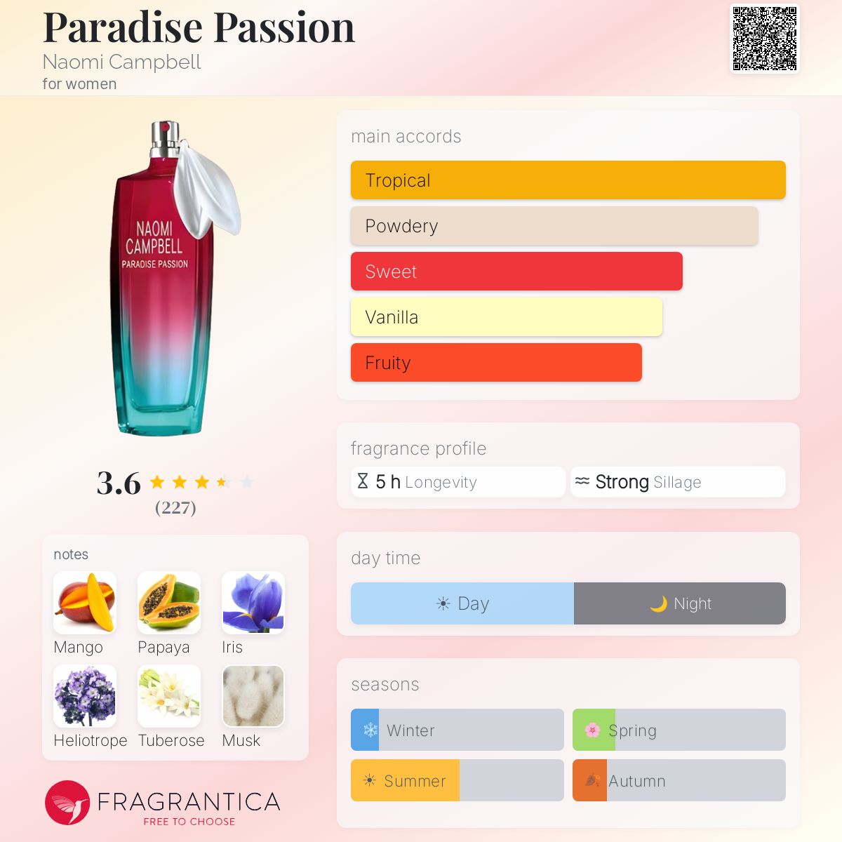 Profile card