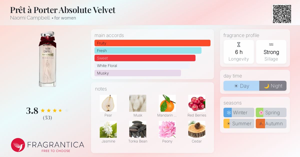 Fragrance card