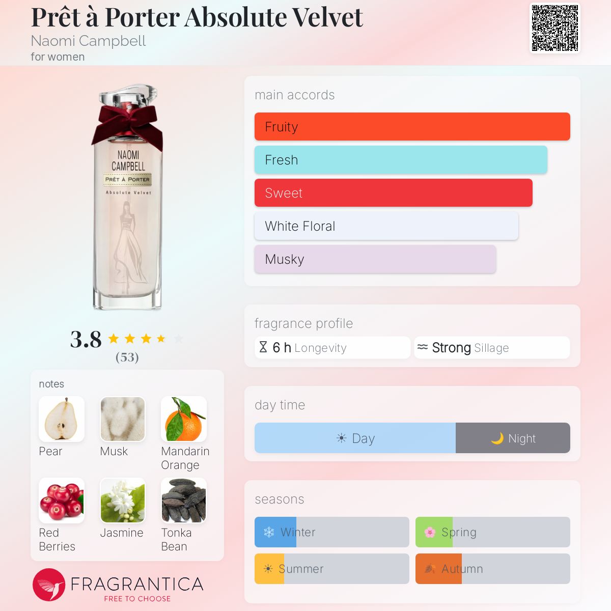 Profile card