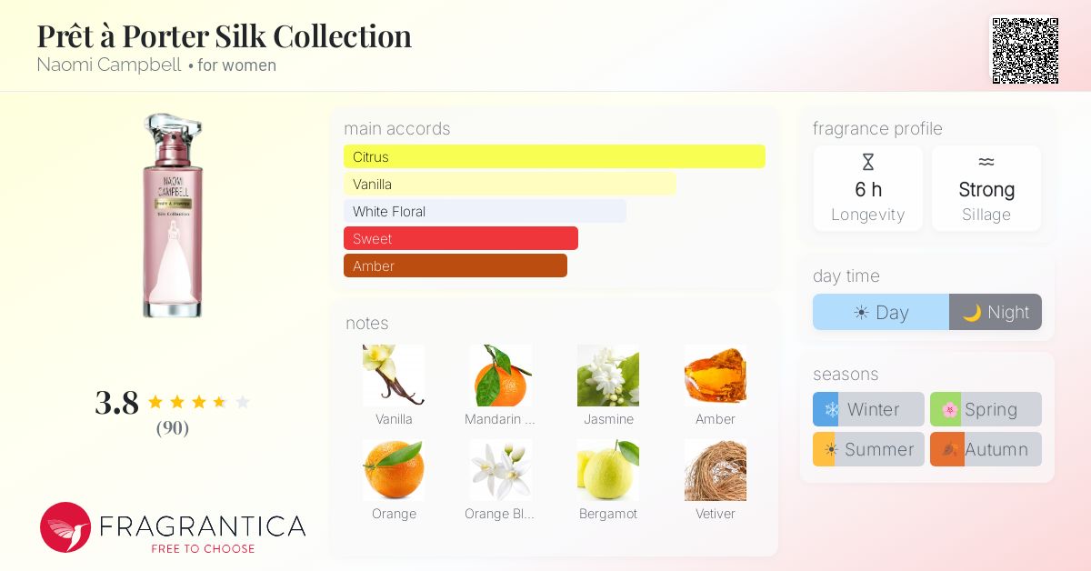 Fragrance card