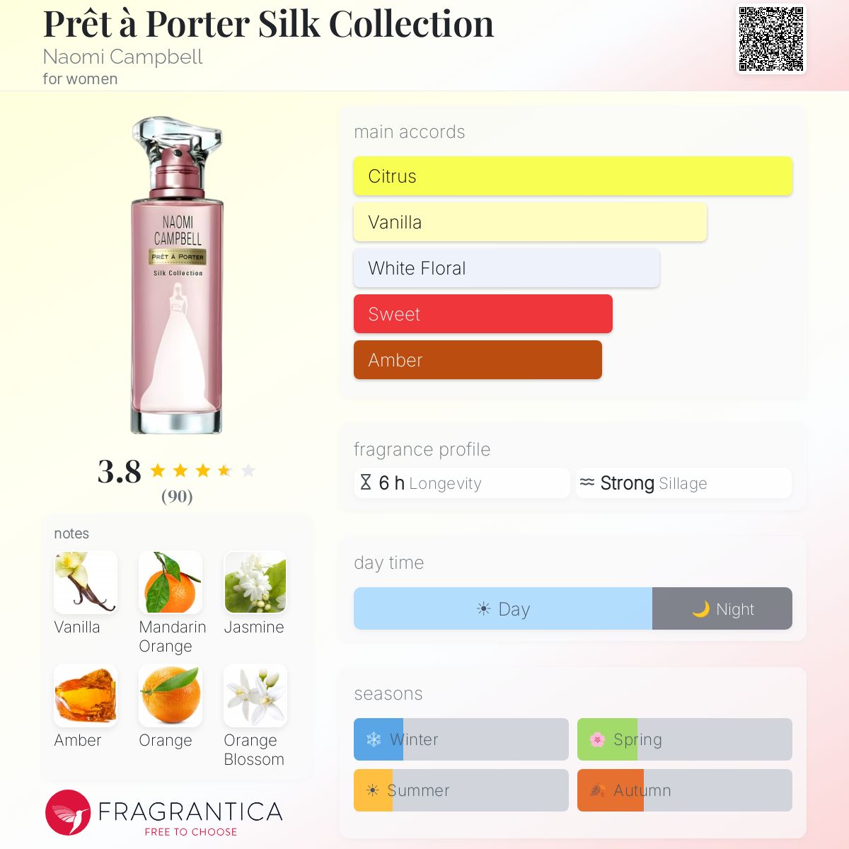 Profile card