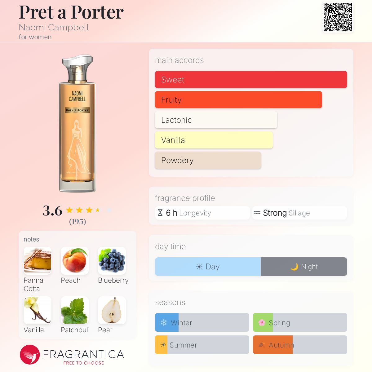 Profile card