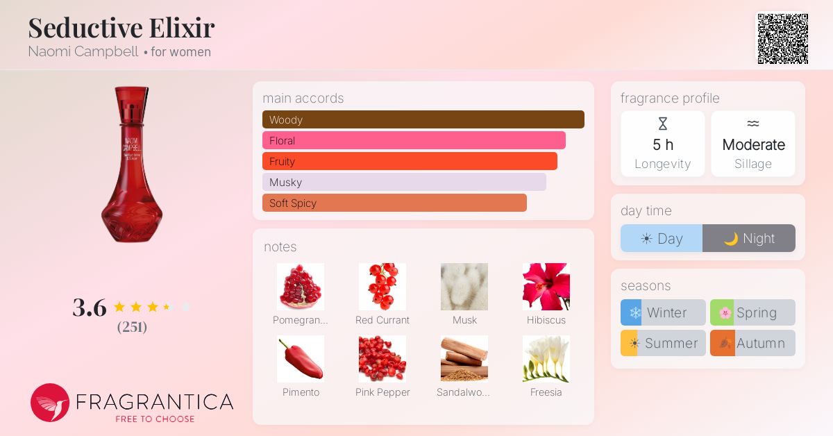 Fragrance card