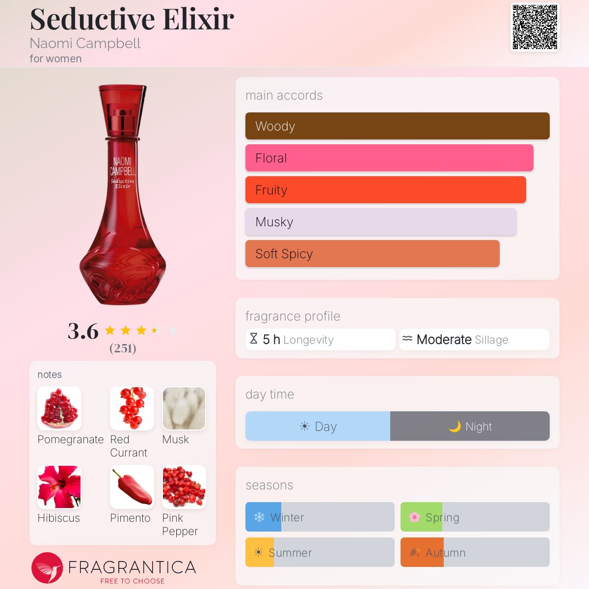 Profile card