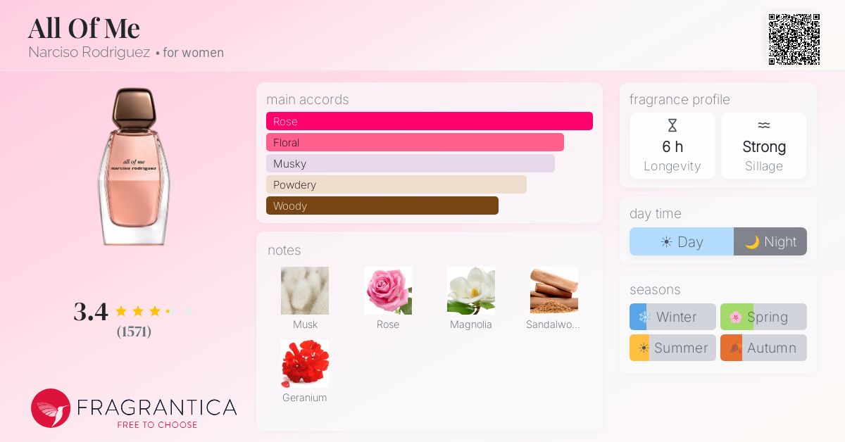 Fragrance card