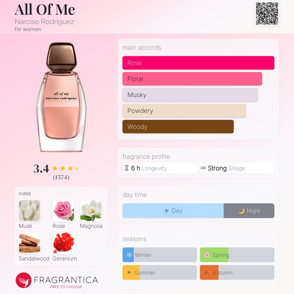 Profile card