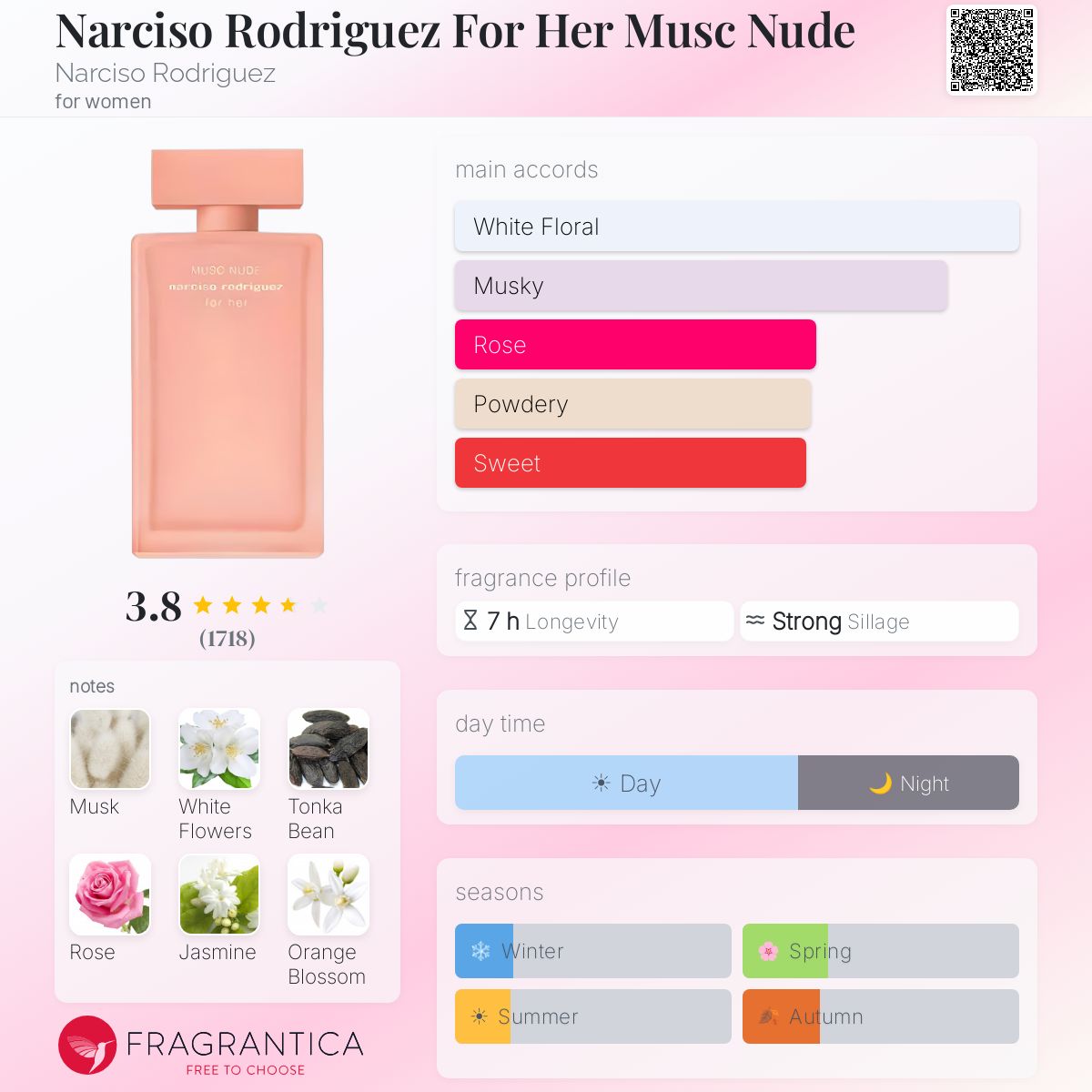 Ficha de perfil