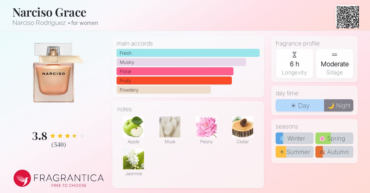 Fragrance card