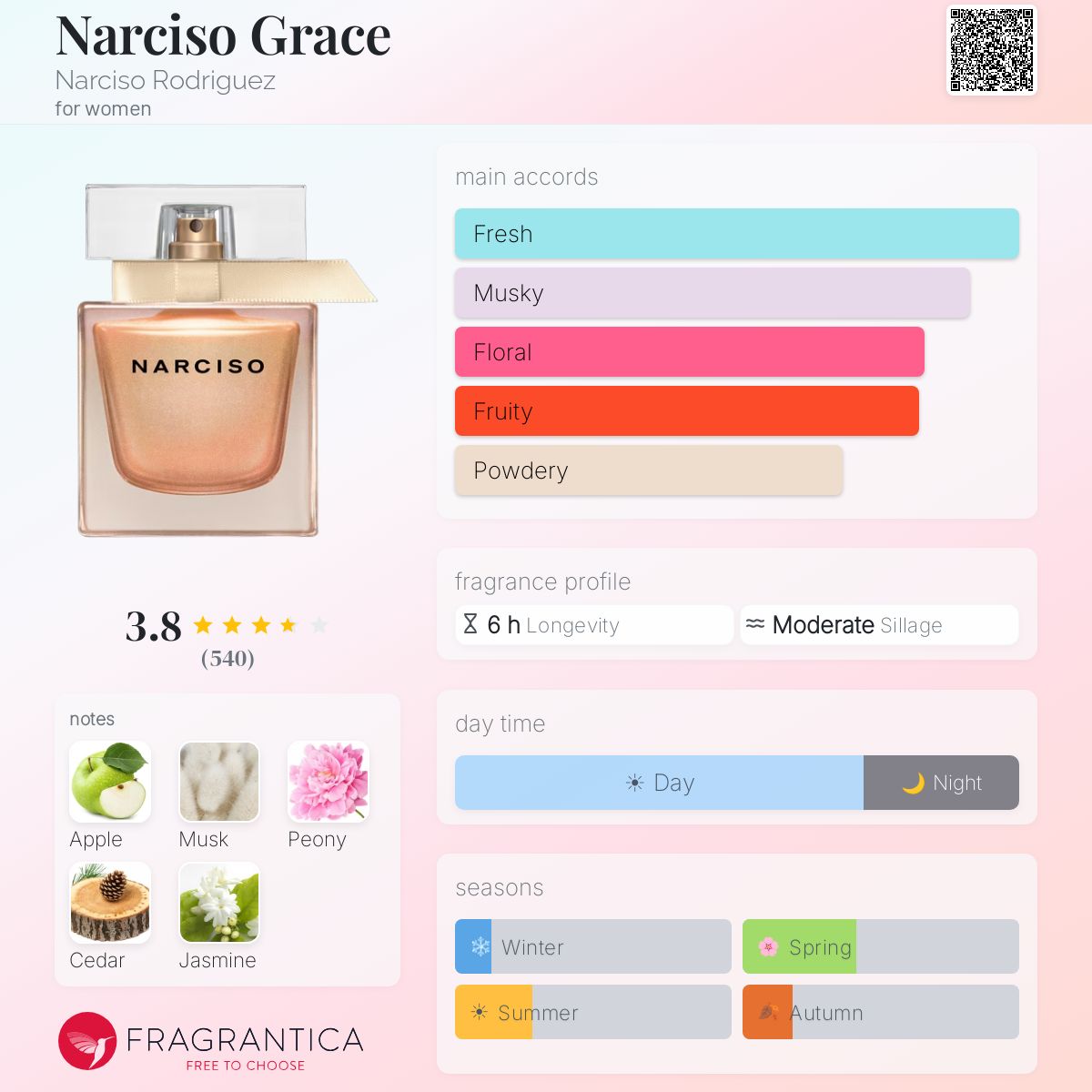 Profile card