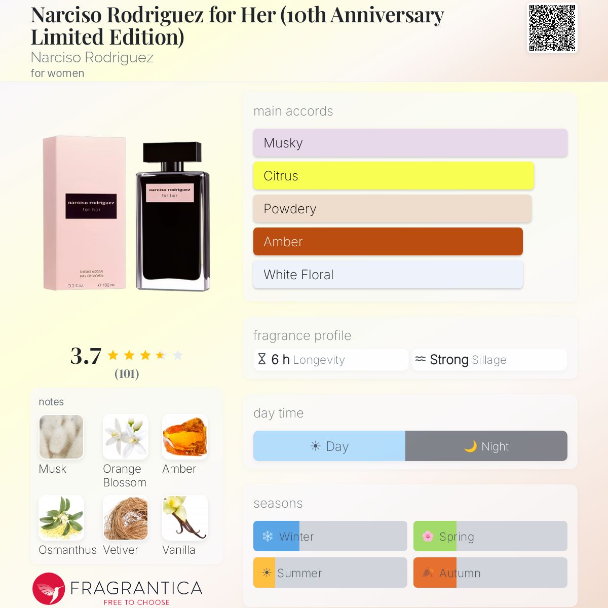 Ficha de perfil