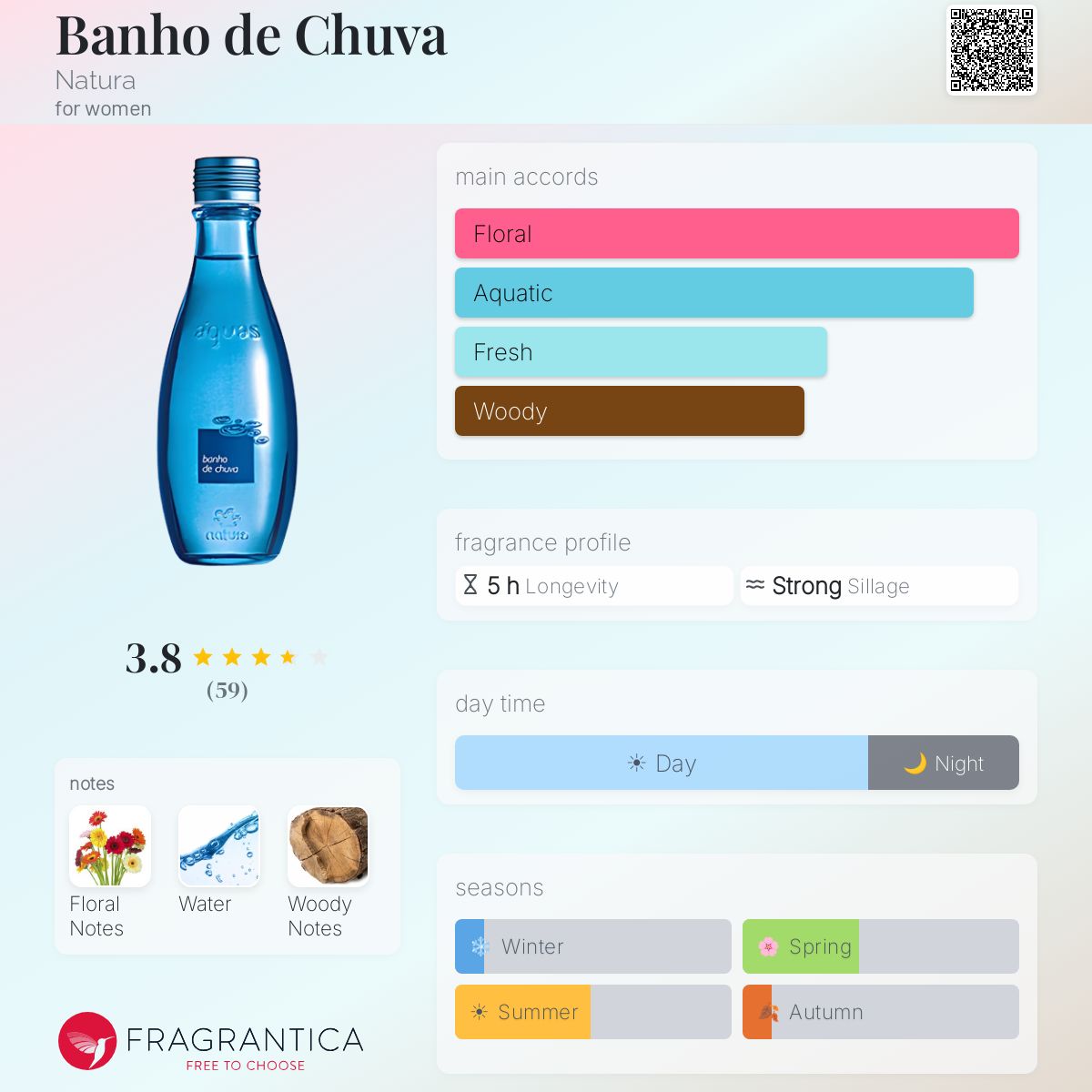 Profile card