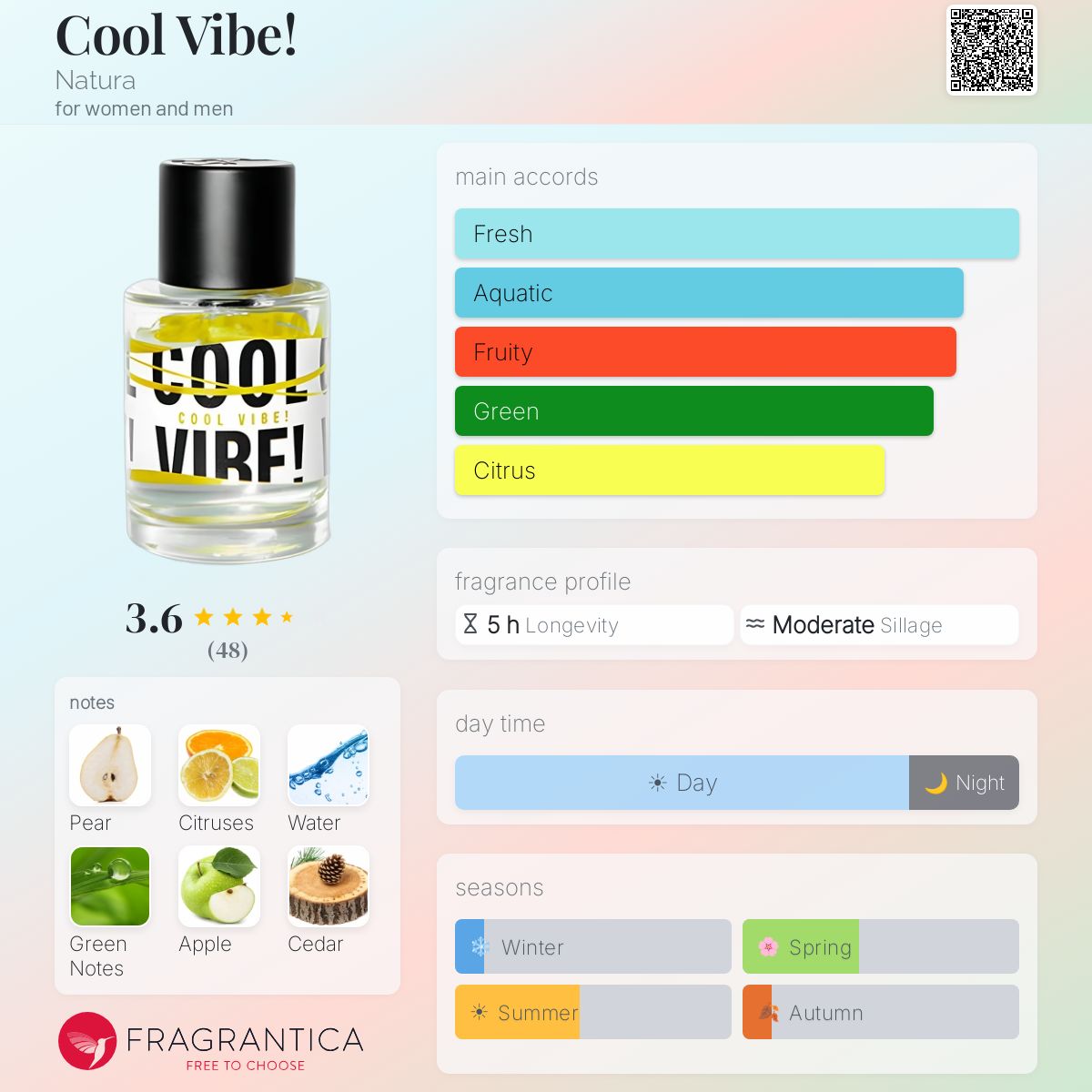 Profile card