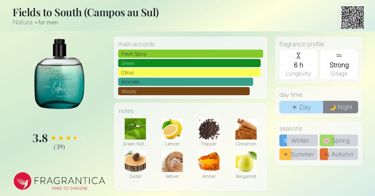 Fragrance card
