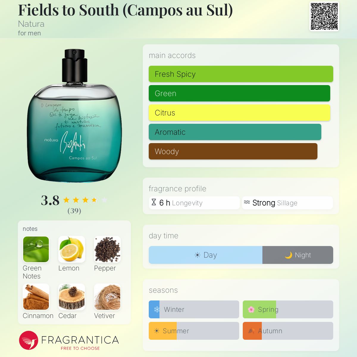 Profile card