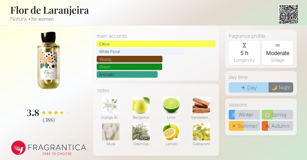 Ficha de la fragancia
