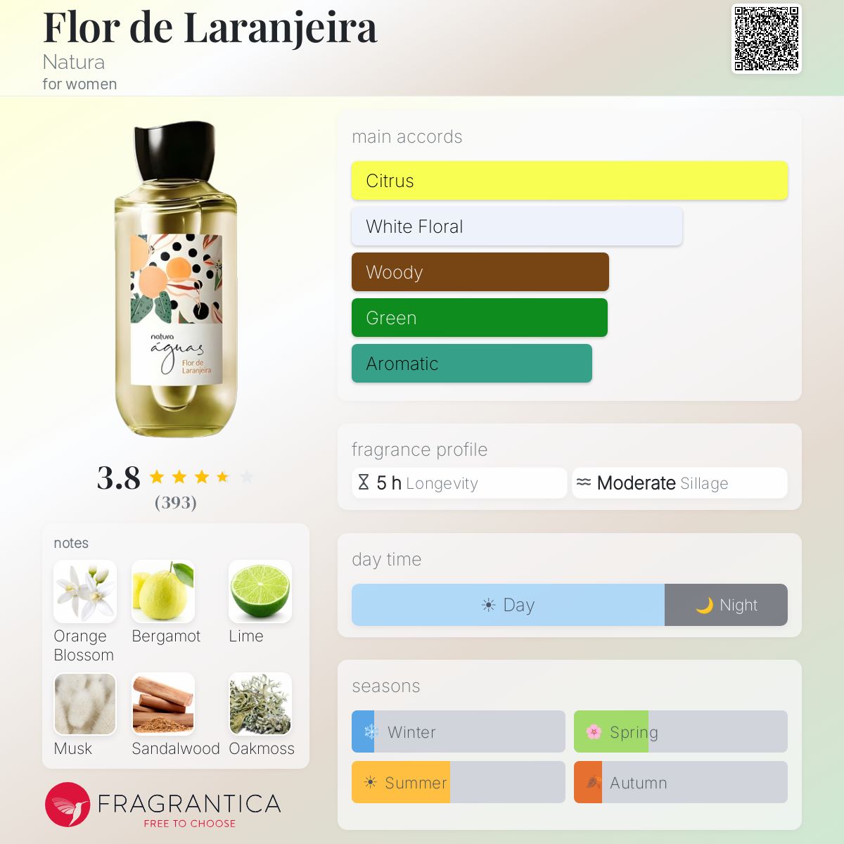 Ficha de perfil
