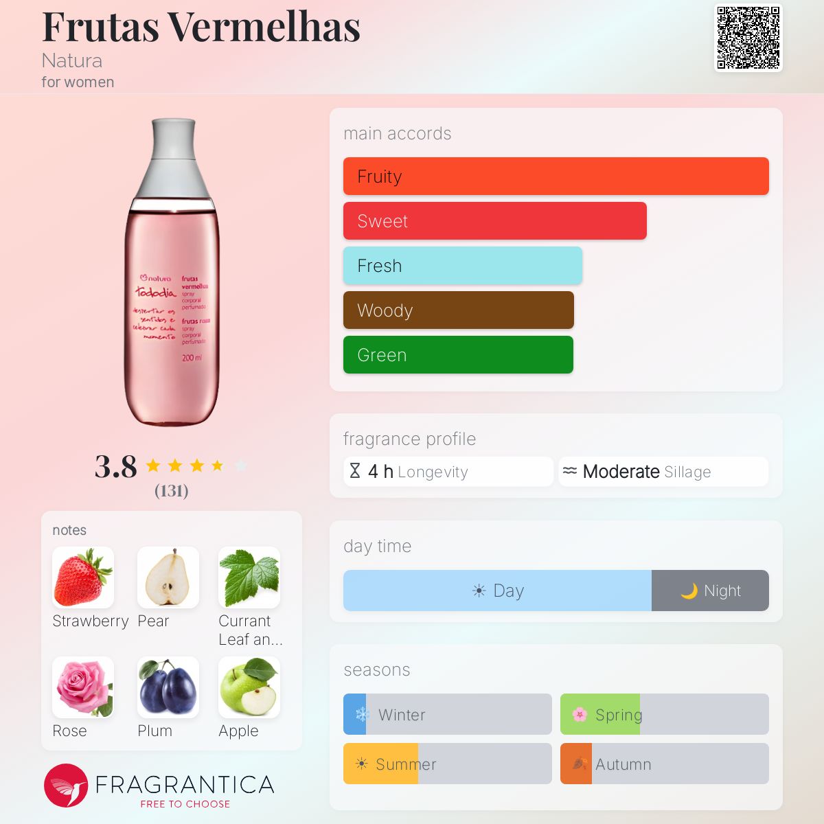 Ficha de perfil