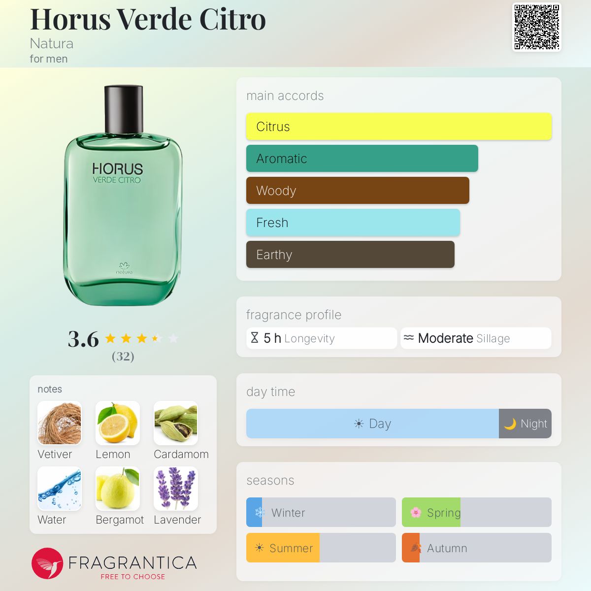 Profile card