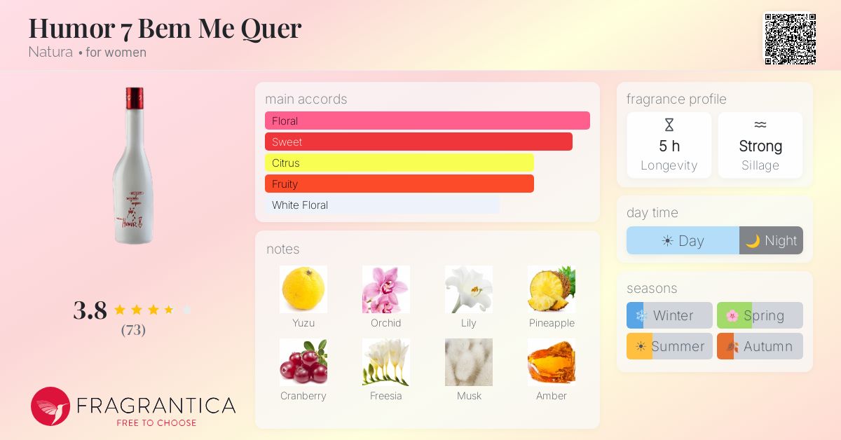 Fragrance card