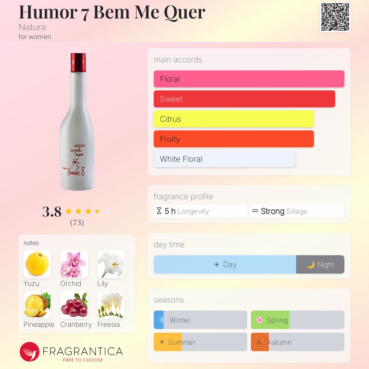 Profile card